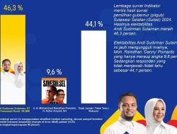 Survei Terpaut Jauh Di Indikator, Jubir Andalan : Kami Tak Akan Jumawa, Tim Justru Akan Bekerja Lebih Keras