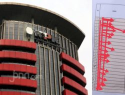 Dinilai Janggal..!! KPK Perwakilan Provinsi Aceh Dimita Tegur Satker Balai Pelaksana Penyediaan Perumahan Sumatera I Dalam Kelola APBN