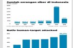 Marak Nomor CS Palsu dan Phishing, Catat Nomor Resmi CS INDODAX