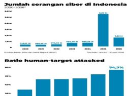 Marak Nomor CS Palsu dan Phishing, Catat Nomor Resmi CS INDODAX