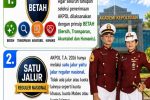 Polri pastikan tidak ada kuota khusus pada Penerimaan Taruna Akpol T.A 2026